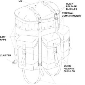 Brazilian Army Medium Capacity Backpack Project Case