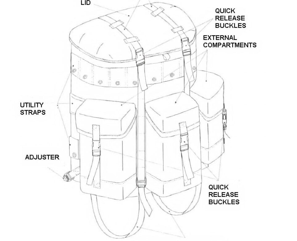 Brazilian Army Medium Capacity Backpack Project Case